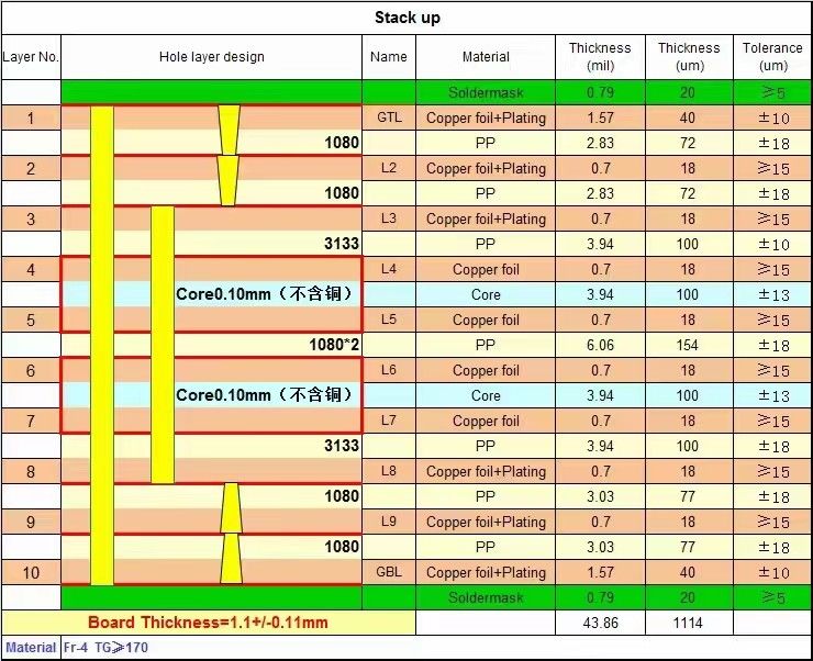 ITEQ IT180 10 Layers High Density Multilayer PCB With High TG And Blind&Burried Holes